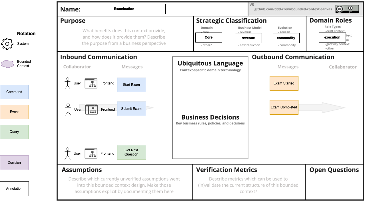 Examination Bounded Context