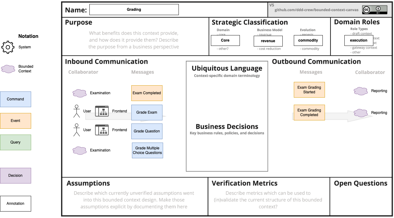 Grading Bounded Context
