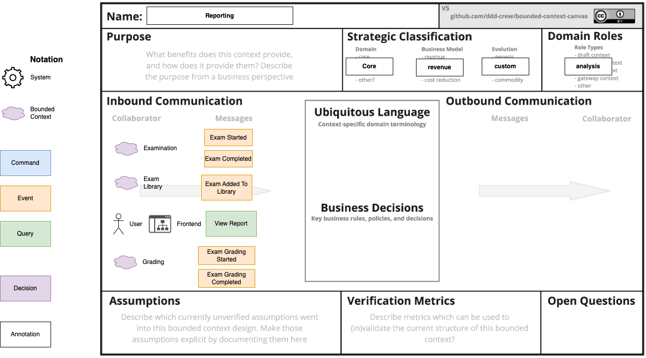 Reporting Bounded Context