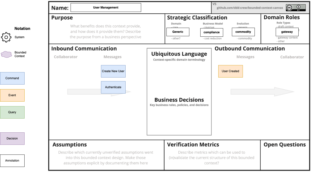 User Management Bounded Context