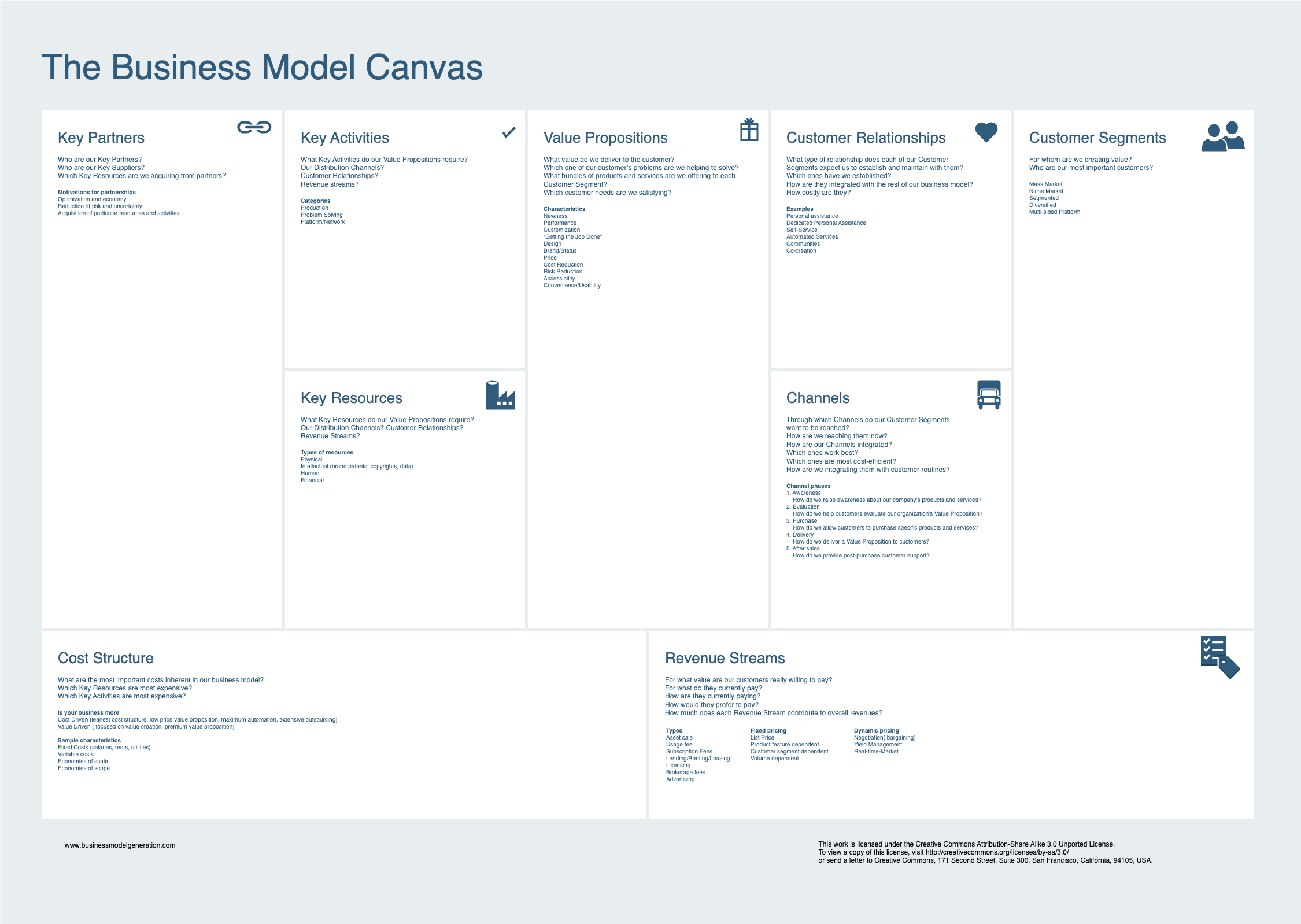 Business Model Canvas