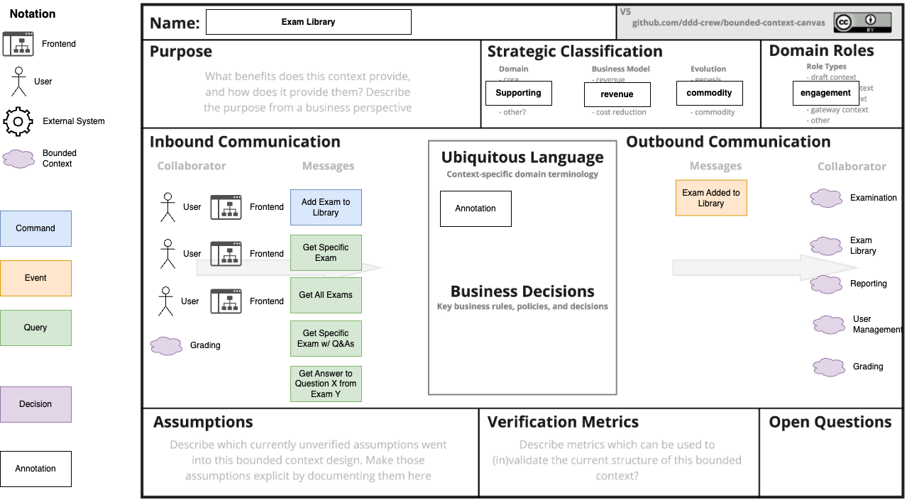 Library Bounded Context