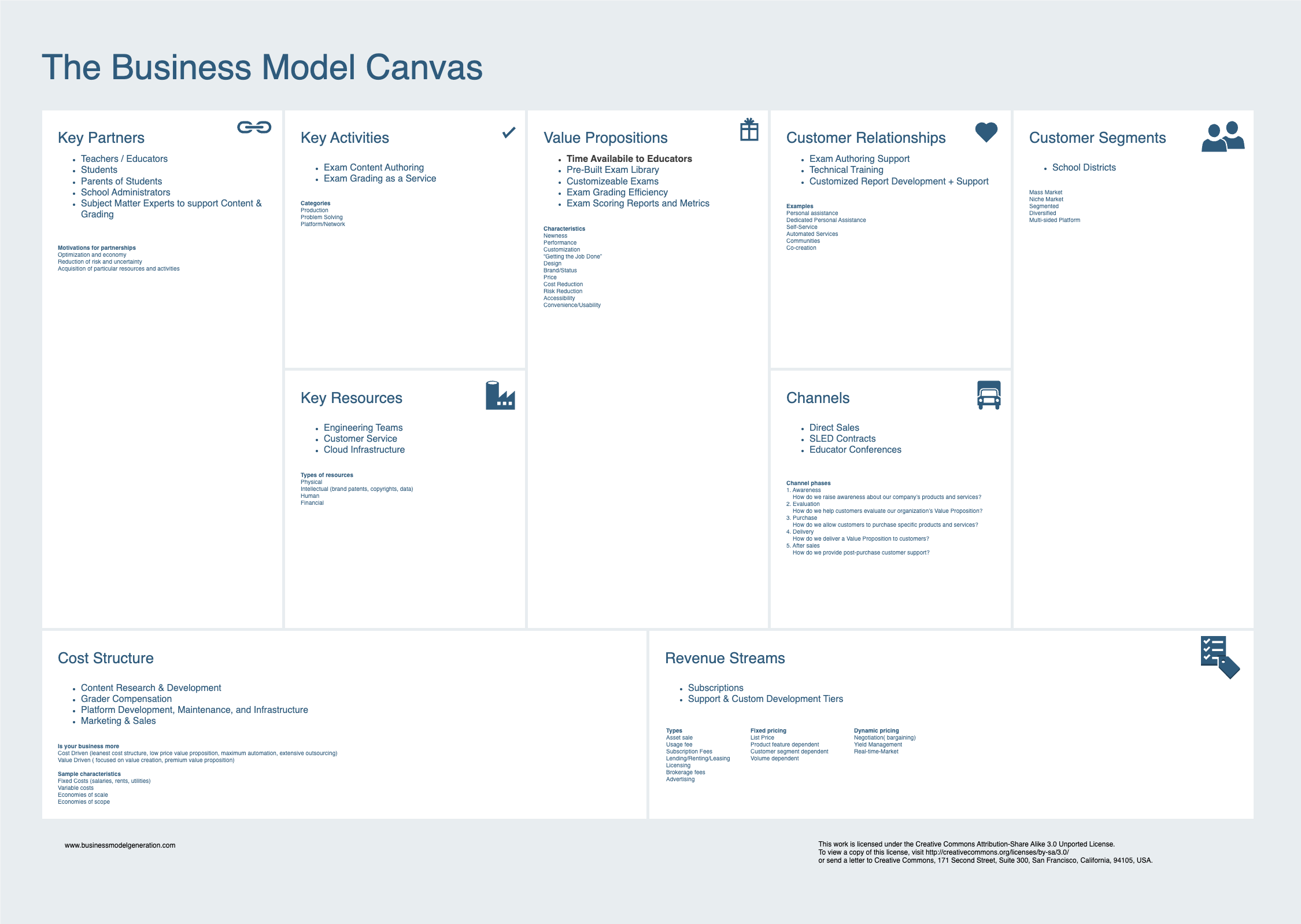 Business Model Canvas