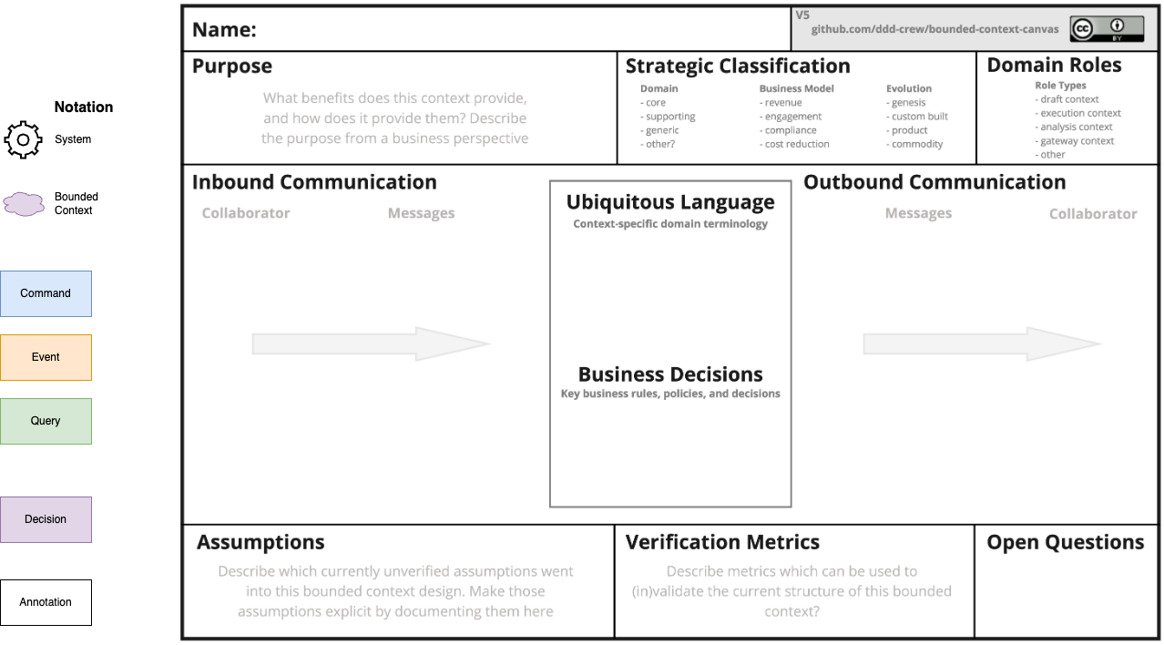 Bounded Context Canvas